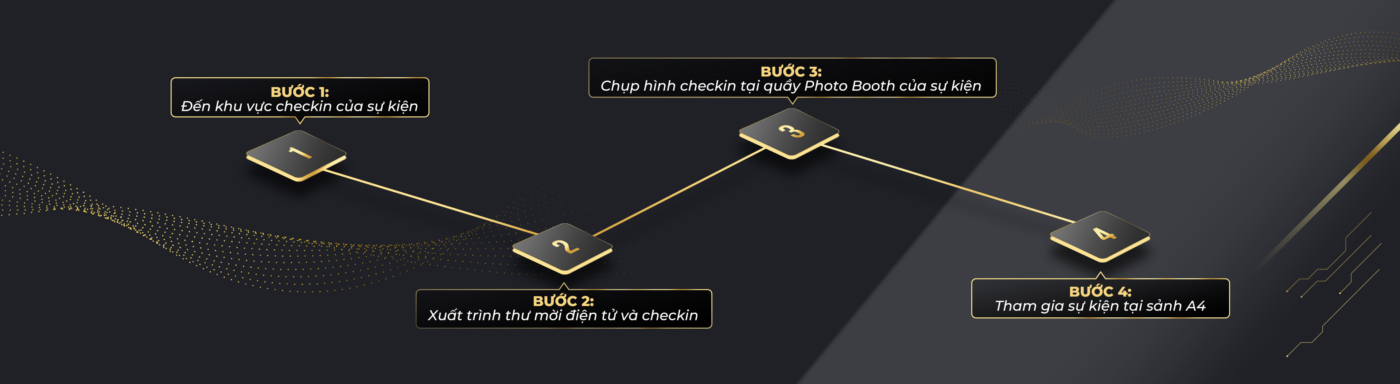 Hướng dẫn checkin sự kiện
