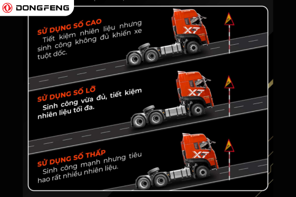 Hộp số xe đầu kéo Dongfeng X7 trang bị số lỡ độc quyền