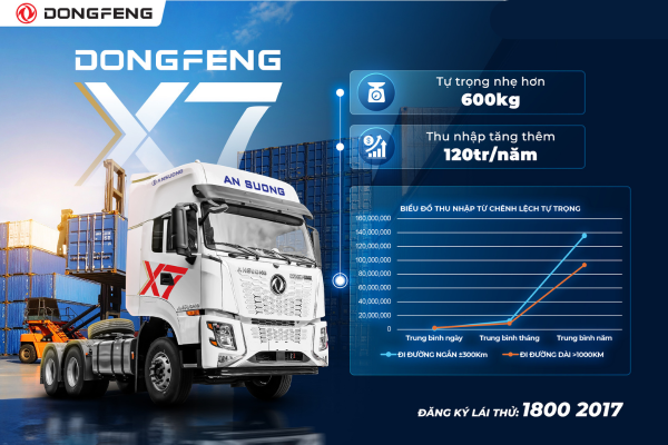 Tối ưu tự trọng - Tăng thu nhập và tiết kiệm nhiên liệu